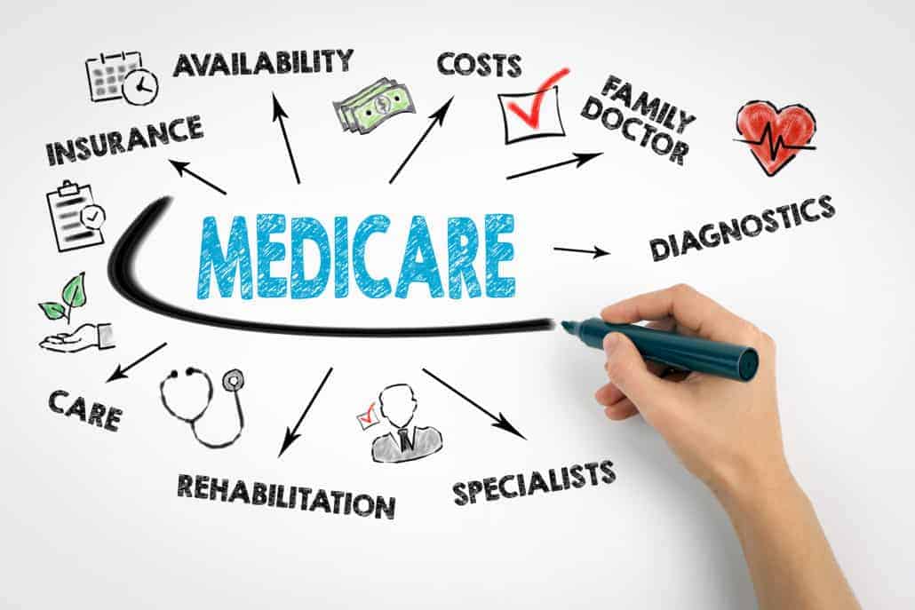 Cheap Medicare Insurance Quotes